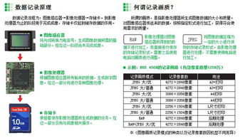 單反基礎知識文檔