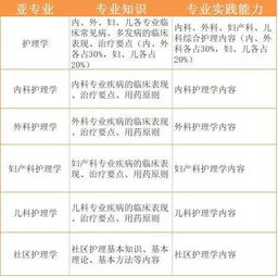 基礎教育階段相關(guān)專(zhuān)業(yè)知識