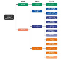 手機(jī)基礎(chǔ)原理知識(shí)