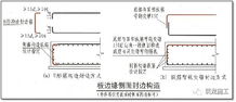 16g鋼筋基礎知識