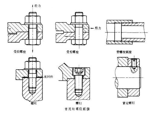 機(jī)械制圖基礎(chǔ)知識(shí)螺絲