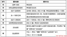 考事業(yè)單位會(huì )計專(zhuān)業(yè)基礎知識