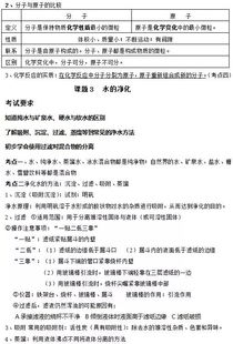 九年級上冊化學(xué)基礎知識,九年級化學(xué)入門(mén)基礎知識,九年級化學(xué)必備基礎知識