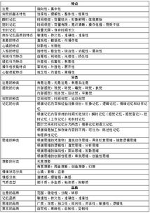 心理學測試心理學基礎知識