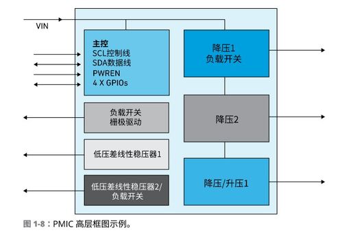 電路設計基礎知識精華