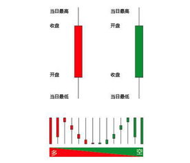 股票基礎知識什么是中線(xiàn)