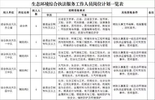 基礎知識,目錄