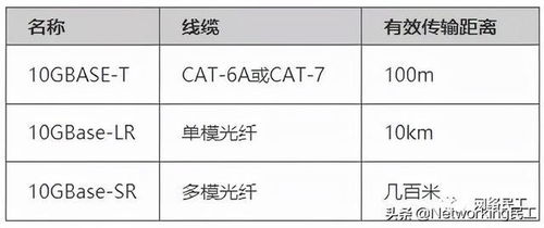 技術(shù)工程師應懂的基礎知識