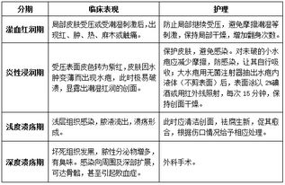 護理衛生基礎知識包括哪些,衛生基礎知識包括哪些,護理相關(guān)基礎知識包括