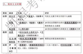 關(guān)于藝術(shù)的基本原理和基礎(chǔ)知識