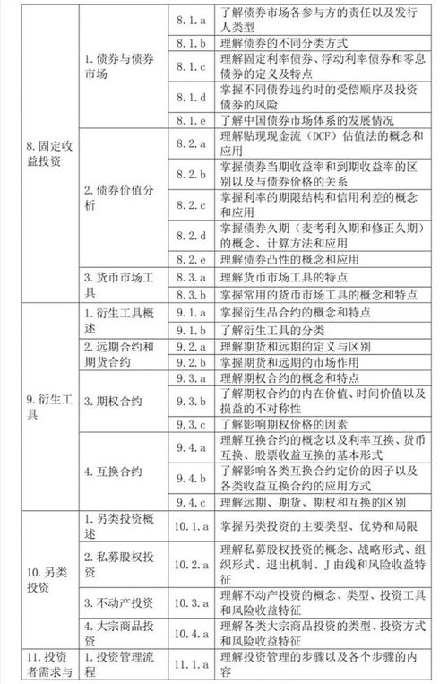 基礎基金知識點(diǎn)