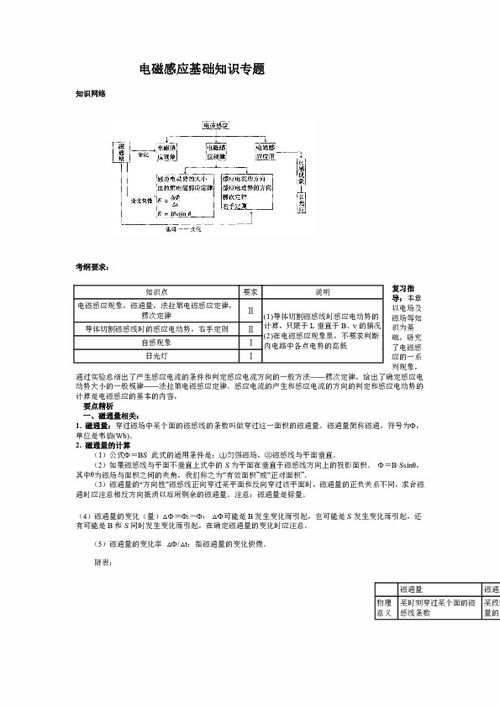 電磁計量基礎知識試題