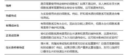 養細胞基礎知識