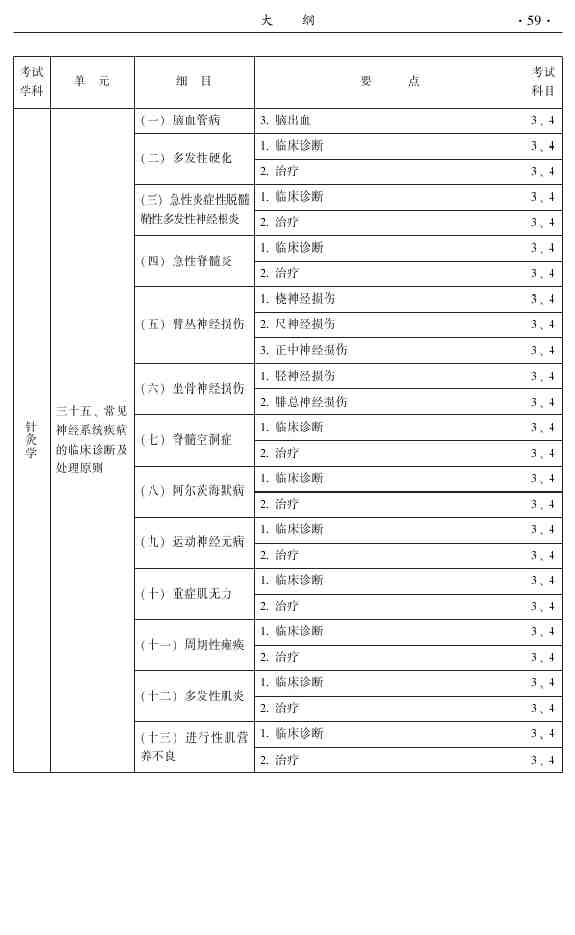中醫主治基礎知識與專(zhuān)業(yè)知識考什么區別