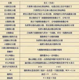 小學(xué)數學(xué)基礎沒(méi)學(xué)好初中的知識