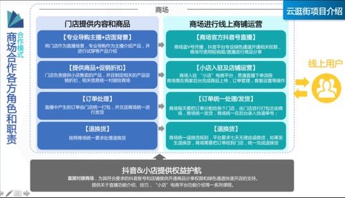 商場(chǎng)基礎知識