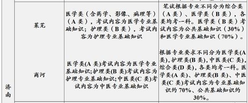 濟南公共基礎知識考什么區別
