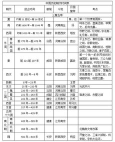 古代史公共基礎知識
