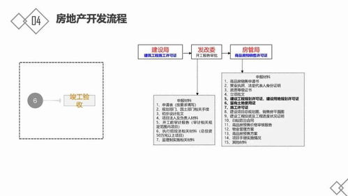 房地產(chǎn)基礎知識與開(kāi)發(fā)流程