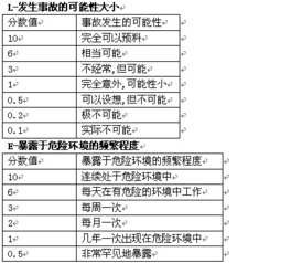 基礎知識評價(jià)師