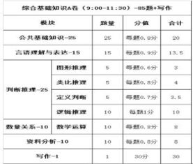 綜合基礎知識考什么題型