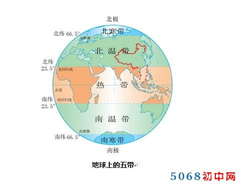 地球和地圖的基礎知識