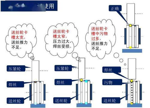 焊接基礎(chǔ)知識(shí)42二氧化碳