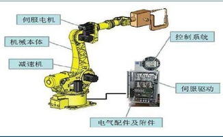 機器人知識基礎