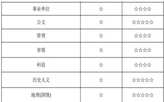 昆明公共基礎(chǔ)知識(shí)考試時(shí)長(zhǎng)