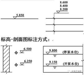 給排水相關(guān)基礎知識
