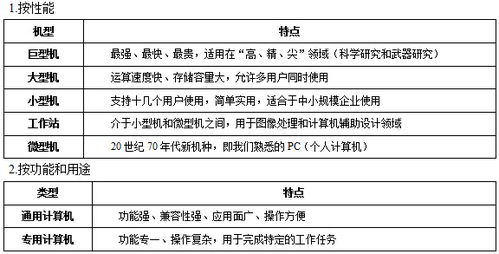 基礎計算機知識,計算機基礎知識點(diǎn)歸納,計算機基礎word知識點(diǎn)