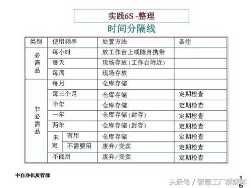 6s基礎知識及其標準與要求