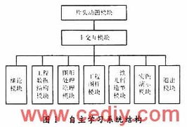 做機械設計要學(xué)哪些基礎知識