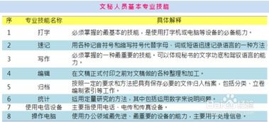 思達文秘類(lèi)基礎知識