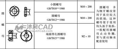 螺母基礎知識