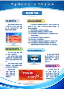 保密基礎知識培訓內容,保密基礎知識培訓資料,保密基礎知識培訓心得
