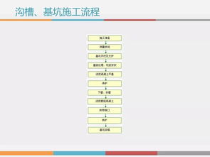 鐵路施工高邊坡專(zhuān)項基礎知識