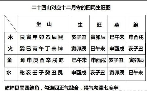 擇日初學(xué)入門(mén)基礎知識