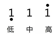 大一樂(lè)理基礎(chǔ)知識(shí)整理