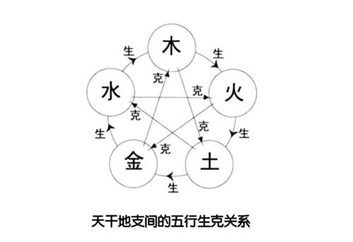 基礎知識,風(fēng)水