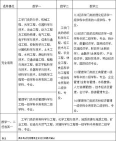 考研數學(xué)一基礎知識大全