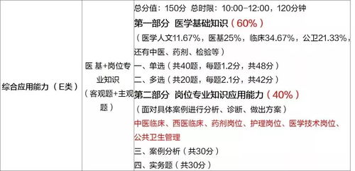 基礎知識,試題,面試,護理專(zhuān)業(yè)