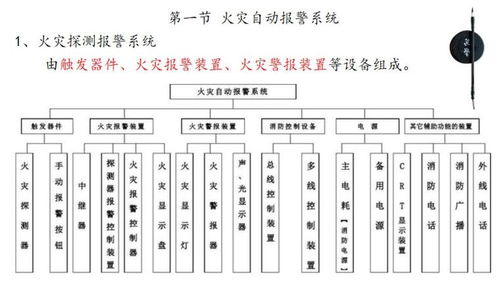消防通信聯(lián)絡(luò )的基礎知識