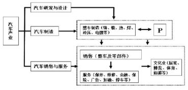 菜市產(chǎn)業(yè)鏈基礎知識答案