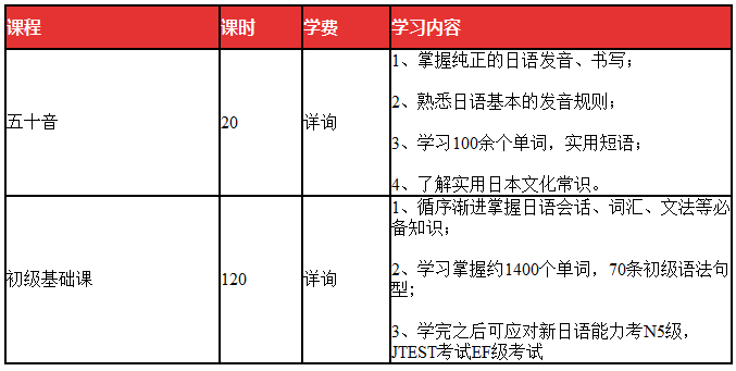 日語(yǔ),基礎知識
