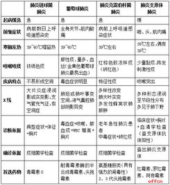 西醫學(xué)基礎知識考試試題