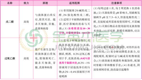 護理基礎知識各章節
