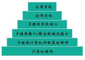 深度了解計算機那些基礎知識