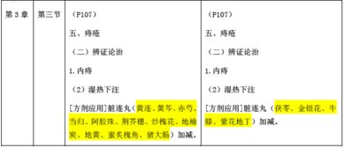 中藥執業(yè)藥師基礎知識