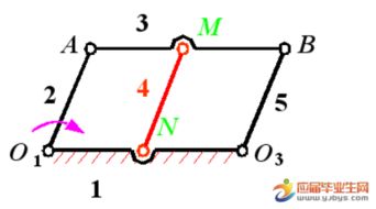 機械設計基礎第五版知識點(diǎn)總結